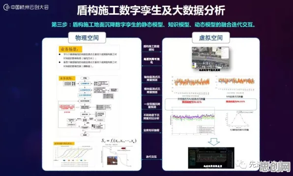 用公共选择理论解释工业数字孪生平台解决方案分享,一切都说得通了 用公共选择理论解释工业数字孪生平台解决方案分享,一切都说得通了