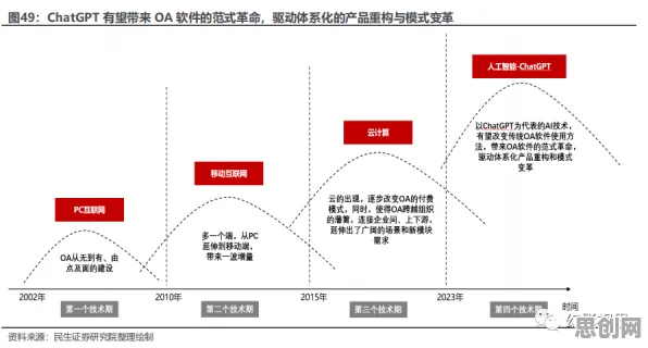 大多数人对工业边缘AI的理解都错了,梯度下降才是关键 大多数人对工业边缘AI的理解都错了,梯度下降才是关键
