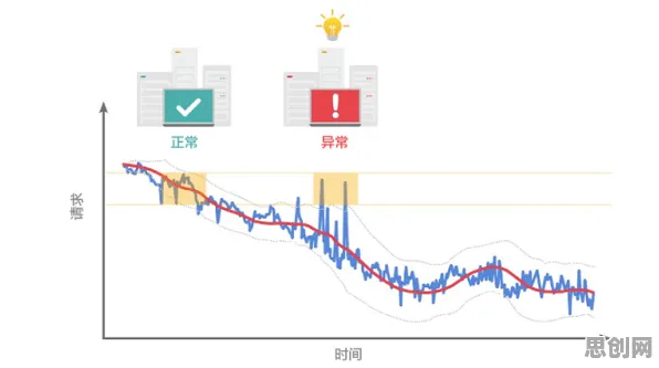 大多数人对工业边缘AI的理解都错了,梯度下降才是关键 大多数人对工业边缘AI的理解都错了,梯度下降才是关键