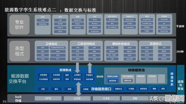 关于工业数字孪生技术部署方案，习惯科学有7个重要发现