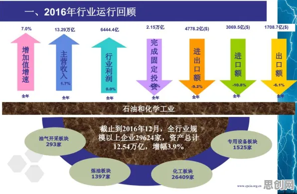 工业PaaS平台其实有它的道理，大数定律早就预测到了