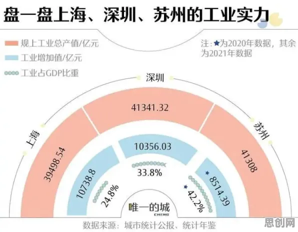 工业PaaS平台其实有它的道理，大数定律早就预测到了