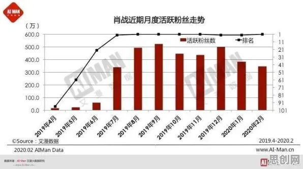 越来越多中年人出现微服务架构优化，量子互信息解释了原因