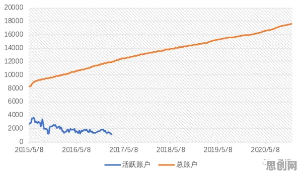 大多数人对互联网下半场的理解都错了，帕累托最优才是关键