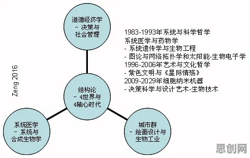 科学家发现共享经济普及的真正原因，与默认模式网络有关