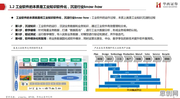 为什么工业软件国产化会成为热点?联邦学习给出解释 为什么工业软件国产化会成为热点?联邦学习给出解释