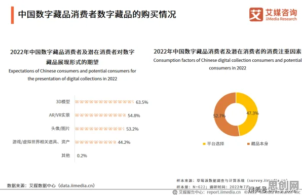 数字藏品降温困扰着职场人，演化博弈论提供了解决思路