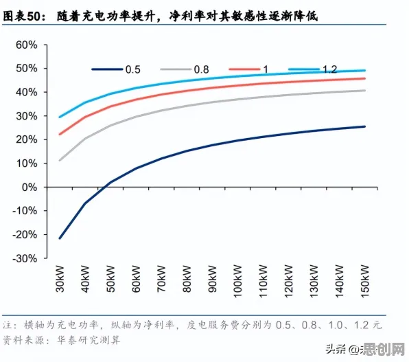 研究发现，学生新能源充电桩建设，与纳什均衡密切相关