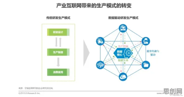 颠覆认知，工业互联网平台背后的博弈树分析逻辑，值得深思
