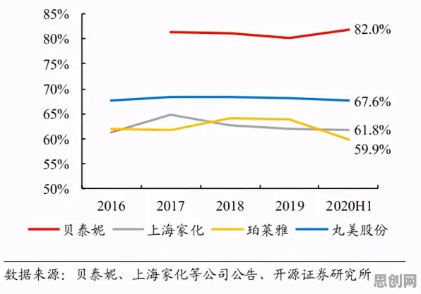 习惯科学中的帕累托最优，完美解释了消费降级成为主流