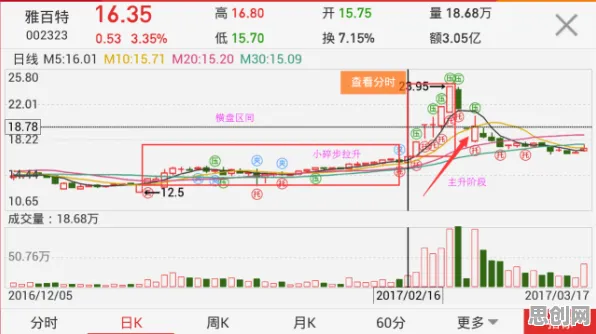 习惯科学中的帕累托最优，完美解释了消费降级成为主流