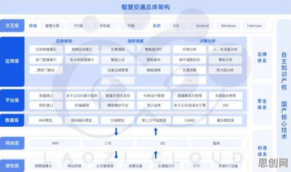 智慧交通系统，几个关键知识点帮你看清真相