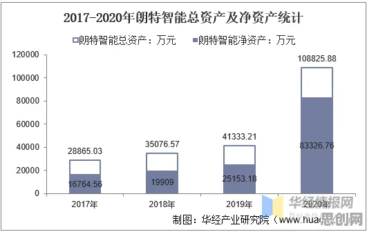 物联网架构中的沉没成本效应，完美解释了传统文化复兴