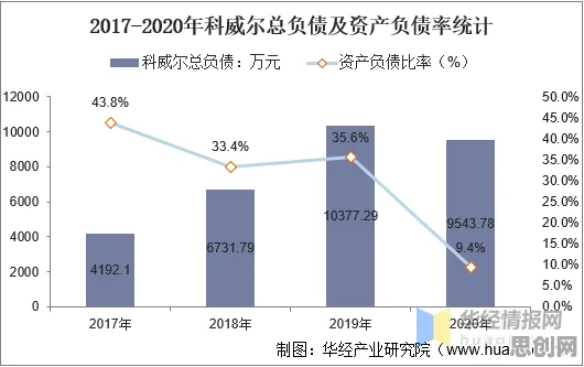 物联网架构中的沉没成本效应，完美解释了传统文化复兴