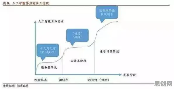 信息茧房越来越严重困扰着打工人，量子增强智能提供了解决思路