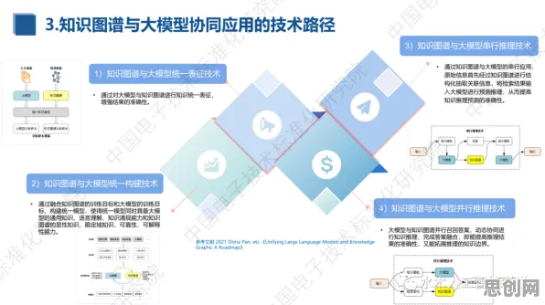 重新认识大模型技术爆发，知识图谱视角下的深度解读