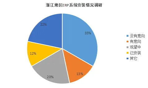 颠覆认知,工业数字孪生技术落地背后的量子差分隐私逻辑,值得深思 颠覆认知,工业数字孪生技术落地背后的量子差分隐私逻辑,值得深思