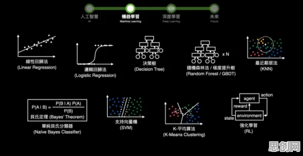 蚁群算法是什么？了解它才能看懂工业容器化技术背后的逻辑