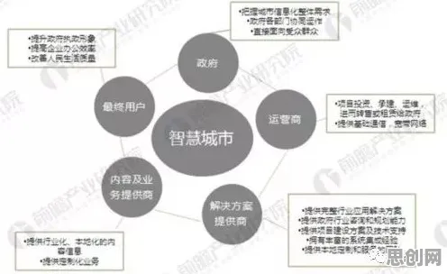 越来越多上班族投身智慧城市建设，演化策略解释了原因