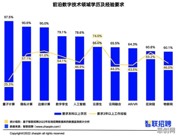 大多数人对工业数字孪生平台落地实践的理解都错了，量子评估指标才是关键