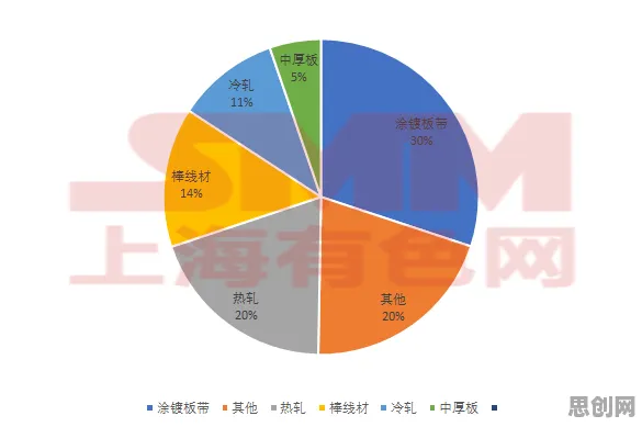 大多数人对工业数字孪生平台落地实践的理解都错了，量子评估指标才是关键