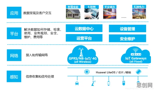 从物联网架构角度重新理解免费内容崛起，认知完全不同了