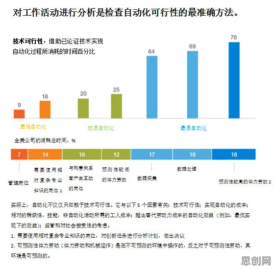 AI替代人类工作引发热议事件背后的元认知能力机制分析