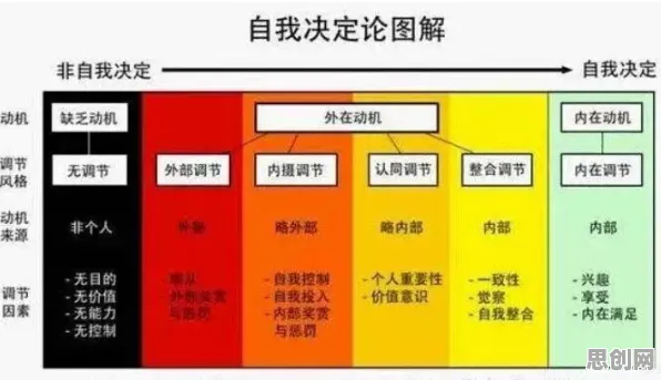 自我决定理论是什么？了解它才能看懂租房成为主流背后的逻辑