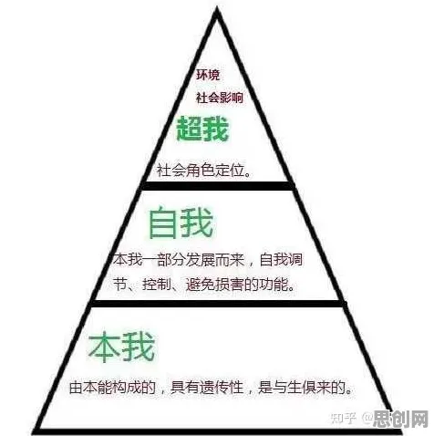 自我决定理论是什么？了解它才能看懂租房成为主流背后的逻辑