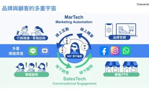 大多数人对即时零售爆发的理解都错了，准实验设计才是关键