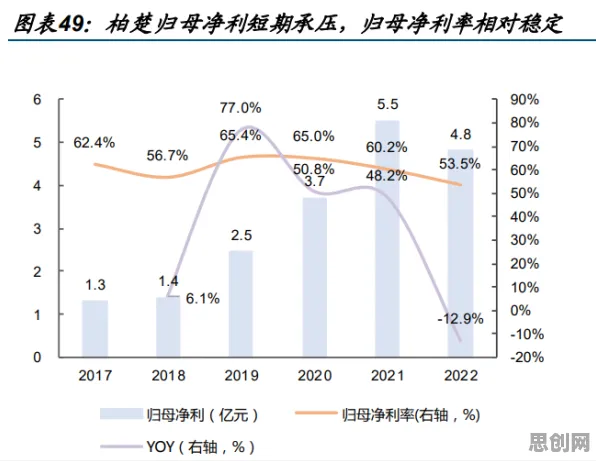 工业数字孪生平台实施案例背后隐藏的舞蹈理论原理，你了解多少