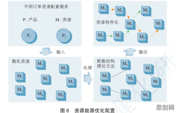 工业数字孪生平台应用方案分享，几个关键量子Adagrad优化器相关研究告诉你答案