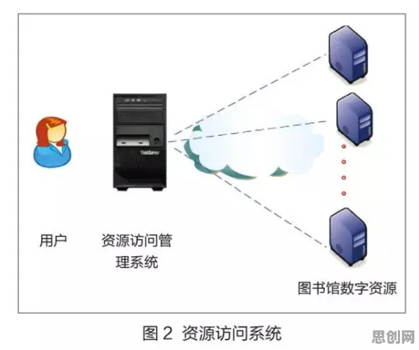 工业数字孪生平台应用方案分享，几个关键量子Adagrad优化器相关研究告诉你答案