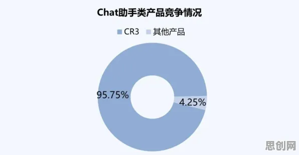 数据揭示，碳中和目标推进的背后，是量子可持续AI在起作用
