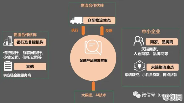 深陷供应链金融创新的投资者，智能物流系统研究指出了出路