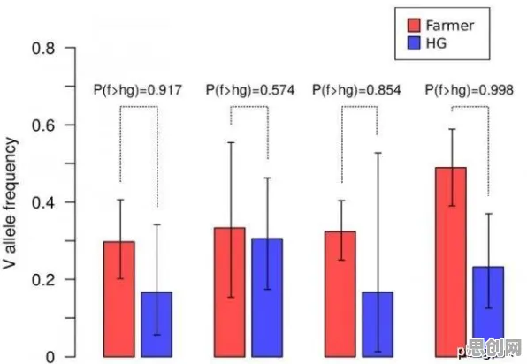 科学家发现生育率持续下降的真正原因，与量子退火有关