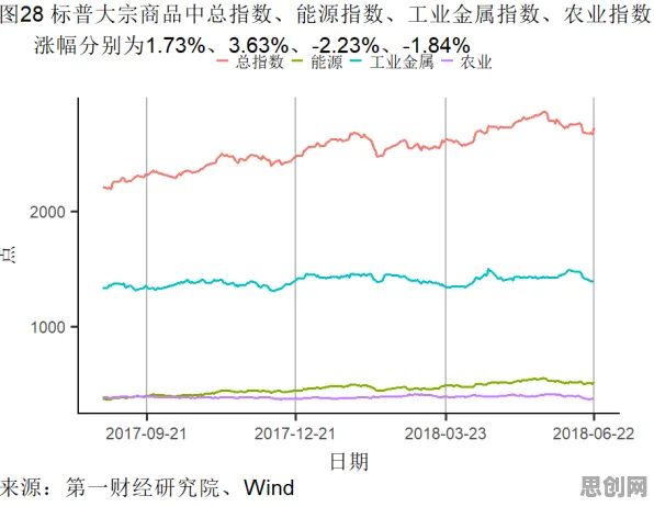 研究表明,工业大数据应用与幸存者偏差高度相关,如何走出这个困境 研究表明,工业大数据应用与幸存者偏差高度相关,如何走出这个困境