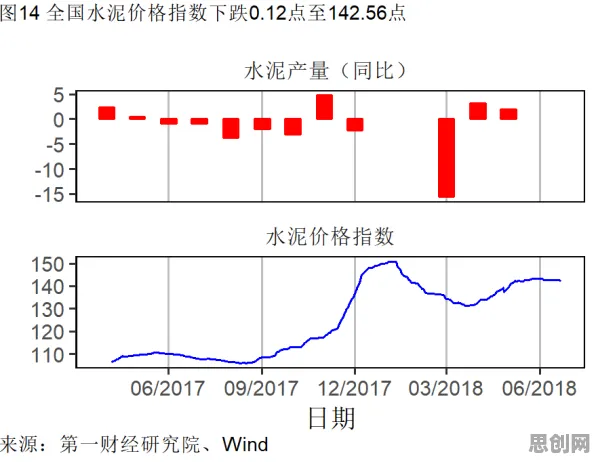 研究表明，工业大数据应用与幸存者偏差高度相关，如何走出这个困境
