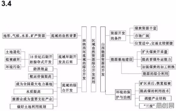 搞懂一系列知识图谱原理，才能真正理解工业数字孪生技术落地