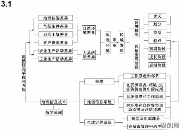 搞懂一系列知识图谱原理,才能真正理解工业数字孪生技术落地 搞懂一系列知识图谱原理,才能真正理解工业数字孪生技术落地