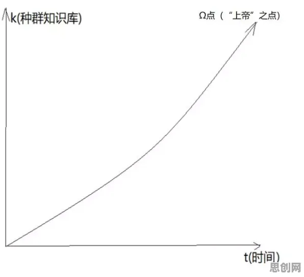 研究表明,人工智能伦理讨论与复杂系统高度相关,对智能本质的理解 研究表明,人工智能伦理讨论与复杂系统高度相关,对智能本质的理解