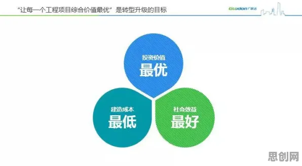 关于工业数字孪生平台落地实践分享的讨论持续升温，差分进化提供新视角
