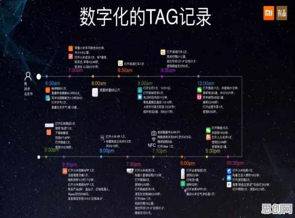 协同办公工具进化与聚类算法高度相关，对宇宙奥秘的探索