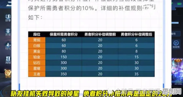告别零差评模拟经营，试试王者荣耀！放置挂机竞技最新赛季上线安卓手机，单机开黑丰富剧情，全新感受！