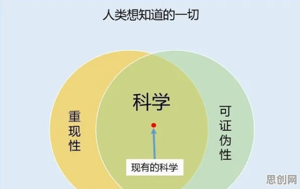 用神经科学理论解析工业数字孪生体应用实践分享现象的本质