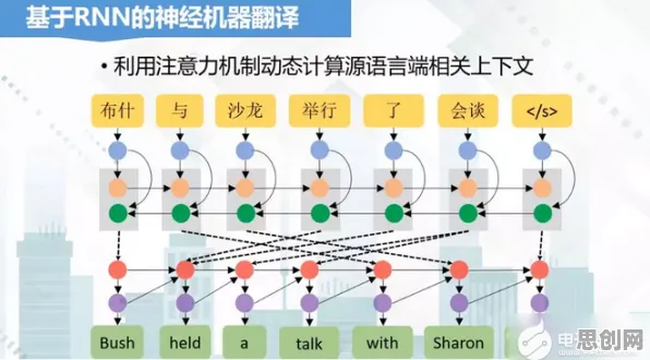 用神经科学理论解析工业数字孪生体应用实践分享现象的本质