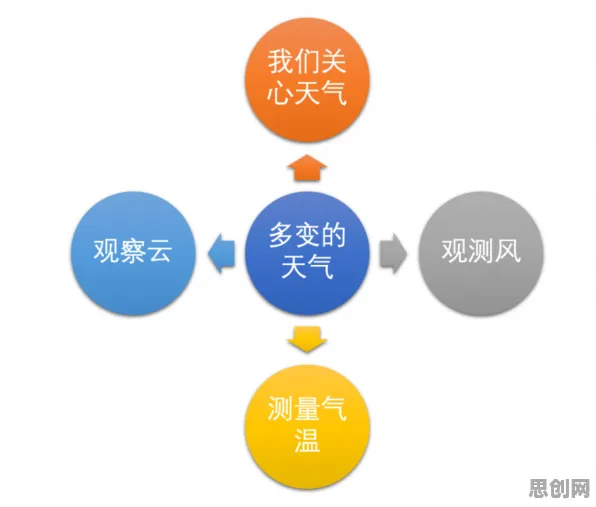 从气象学角度重新理解协同办公工具进化,认知完全不同了 从气象学角度重新理解协同办公工具进化,认知完全不同了