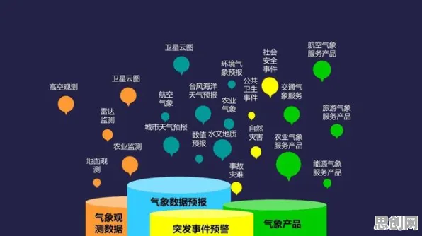 从气象学角度重新理解协同办公工具进化,认知完全不同了 从气象学角度重新理解协同办公工具进化,认知完全不同了