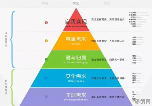 数据科学中的马斯洛需求层次，完美解释了租房成为主流
