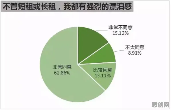数据科学中的马斯洛需求层次，完美解释了租房成为主流